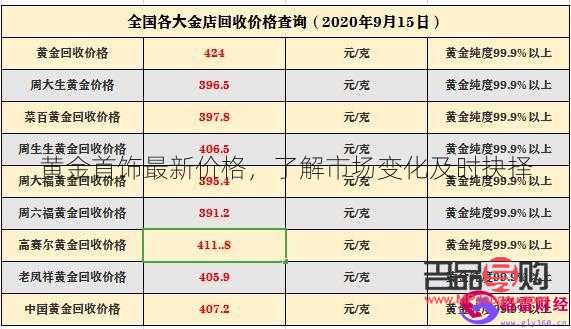 <h3>近期黃金回收價格走勢及影響因素分析</h3>