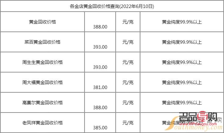 2022年9月25日紐約黃金期貨價(jià)格(2022年9月25日紐約黃金期貨價(jià)格表)