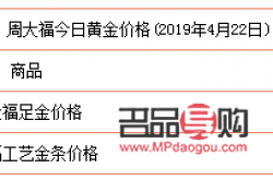 <h3>今日金店黃金價格一覽：市場動態(tài)與消費者指南</h3>