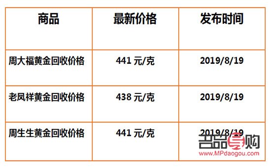 今日金店黃金價(jià)格一覽：市場(chǎng)動(dòng)態(tài)與消費(fèi)者指南