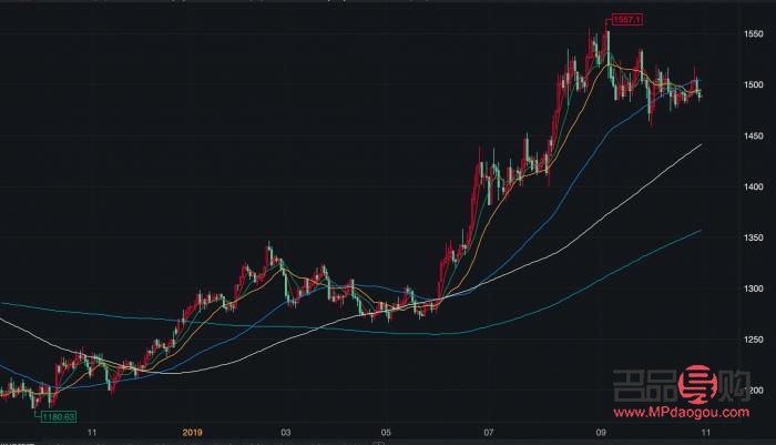 今日實(shí)時(shí)國(guó)際黃金期貨(今日實(shí)時(shí)國(guó)際黃金期貨價(jià)格表)