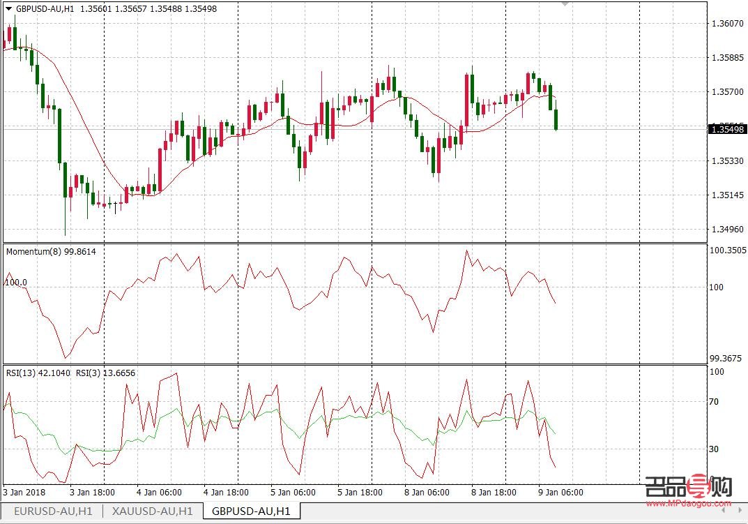 國(guó)際黃金期貨市場(chǎng)趨勢(shì)及投資策略分析