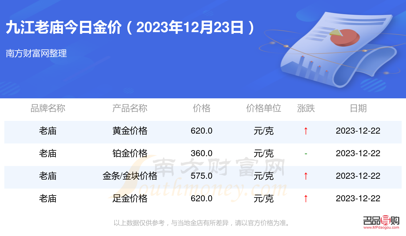 今日金價(jià)多少一克黃金價(jià)格銀行(今日金價(jià)多少一克黃金價(jià)格2021)