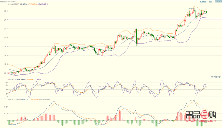 <h3>上海期貨交易所的黃金交易與市場影響</h3>