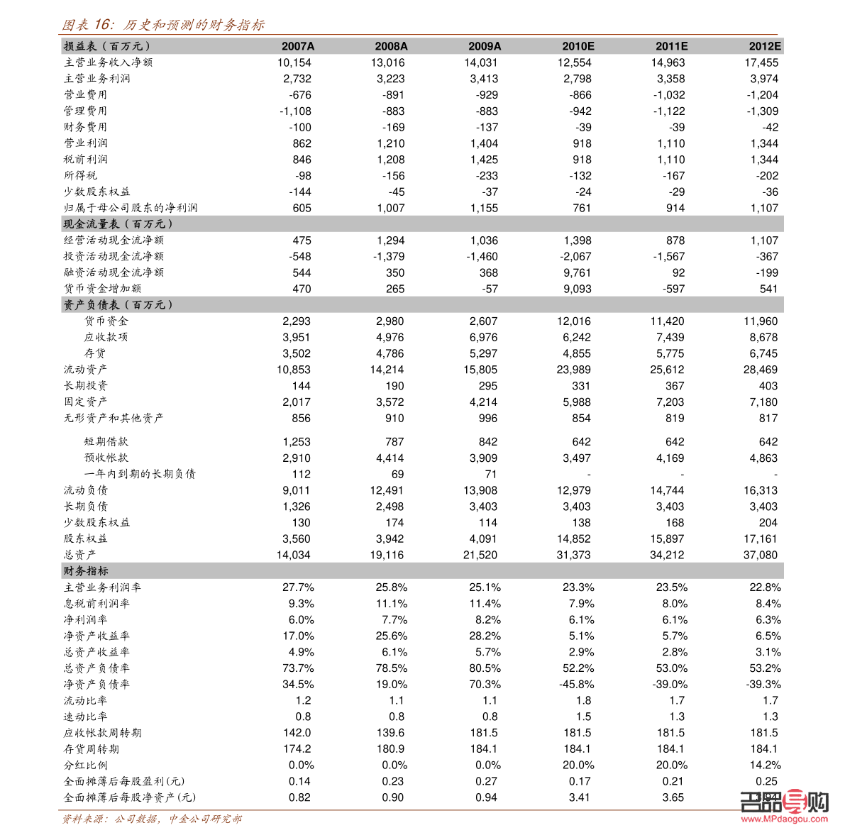 黃金回收多少錢一克實(shí)時(shí)(黃金回收多少錢一克2021年價(jià)格表)