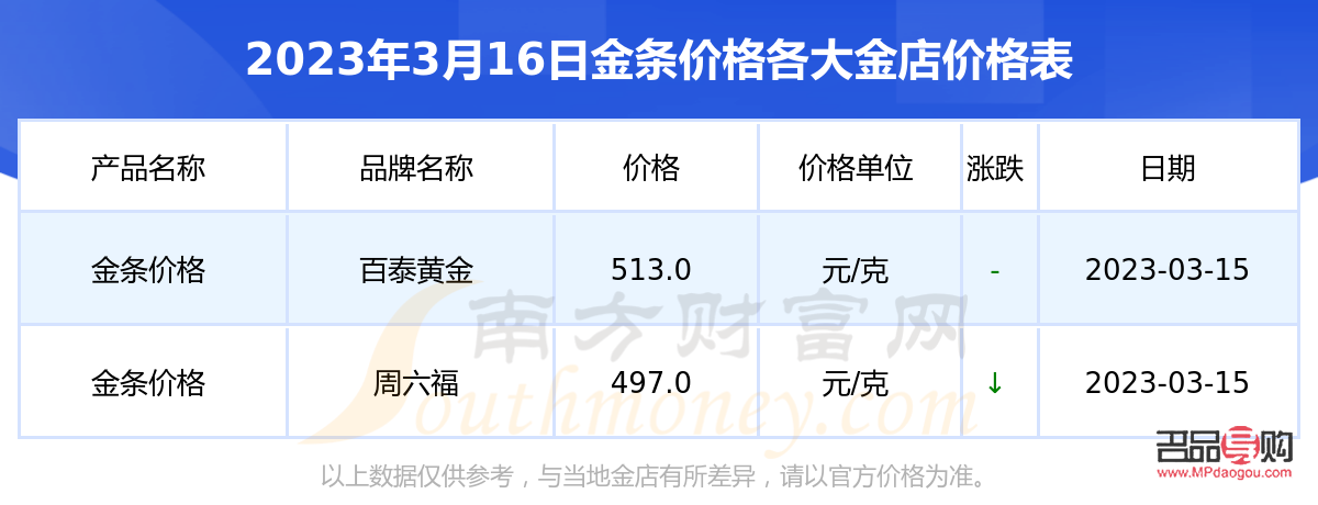 今天投資黃金多少錢(qián)一克(今天投資黃金多少錢(qián)一克價(jià)格查詢(xún))
