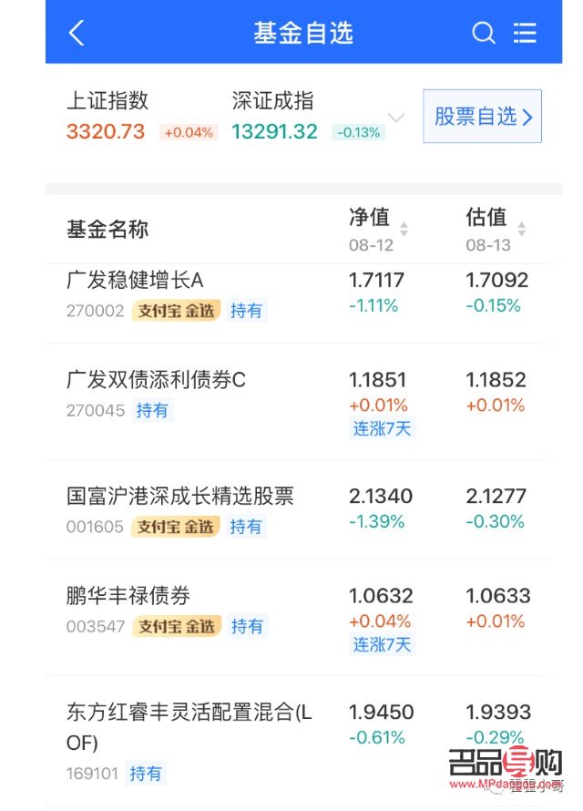 黃金基金是否屬于另類投資基金？