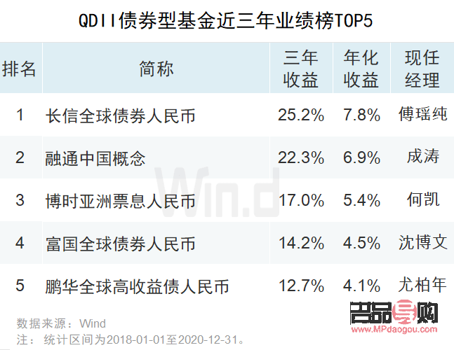 黃金基金是否屬于另類投資基金？