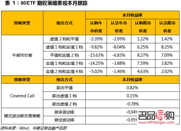 黃金基金是否屬于另類(lèi)投資基金？