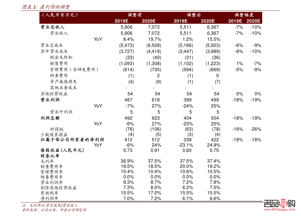公主嶺老鳳祥金店電話(公主嶺老廟黃金的價(jià)格表)