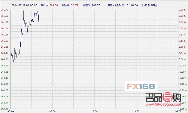 工商銀行紙黃金業(yè)務(wù)(工商銀行紙黃金業(yè)務(wù)恢復(fù)了嗎)