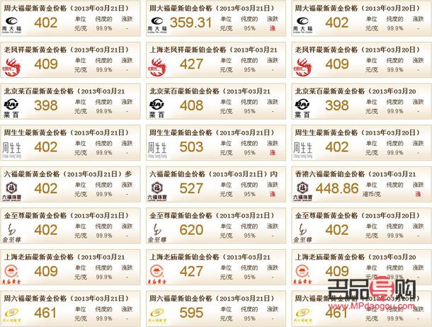 <h3>成都黃金回收價(jià)格查詢</h3>