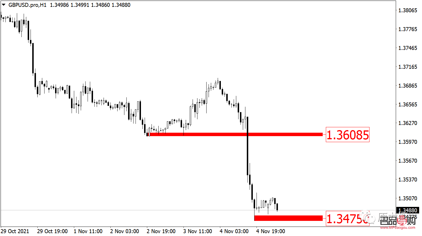 <h1>手機(jī)銀行購買黃金全攻略</h1>