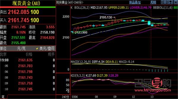 建設(shè)銀行黃金實(shí)時(shí)(建設(shè)銀行黃金實(shí)時(shí)行情)