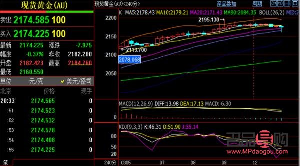 建設(shè)銀行黃金實(shí)時(shí)(建設(shè)銀行黃金實(shí)時(shí)行情)