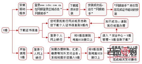 工商銀行紙黃金怎么買(工商銀行紙黃金買跌可以長期)