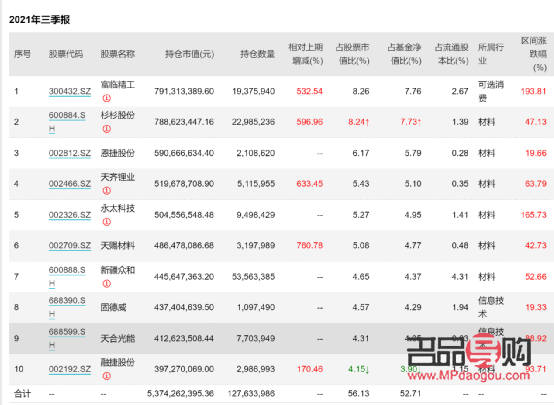 投資黃金與黃金基金：兩者是否等同？
