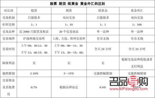 黃金期貨交易策略表(黃金期貨交易策略表格)