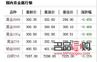 工商銀行實物黃金價(工商銀行實物黃金價格)