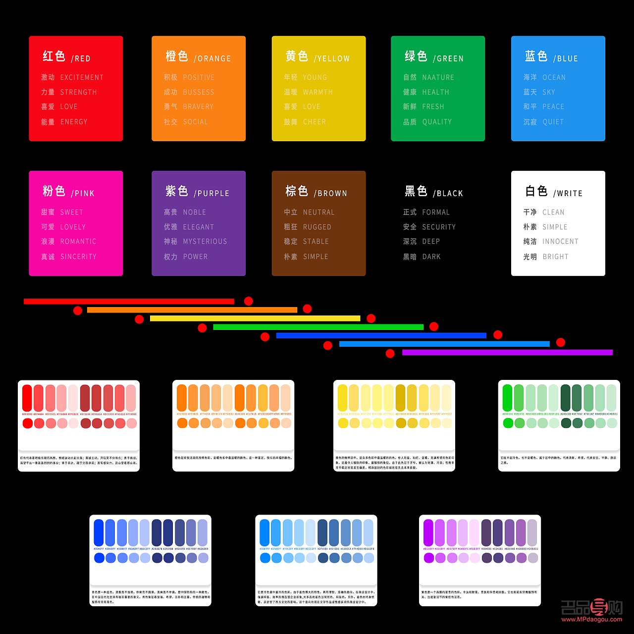 <h3>彩妝顏色分類指南</h3>