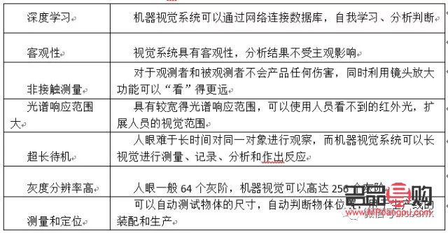 北京優(yōu)視覺眼視光中心(北京優(yōu)視覺眼視光中心地址)