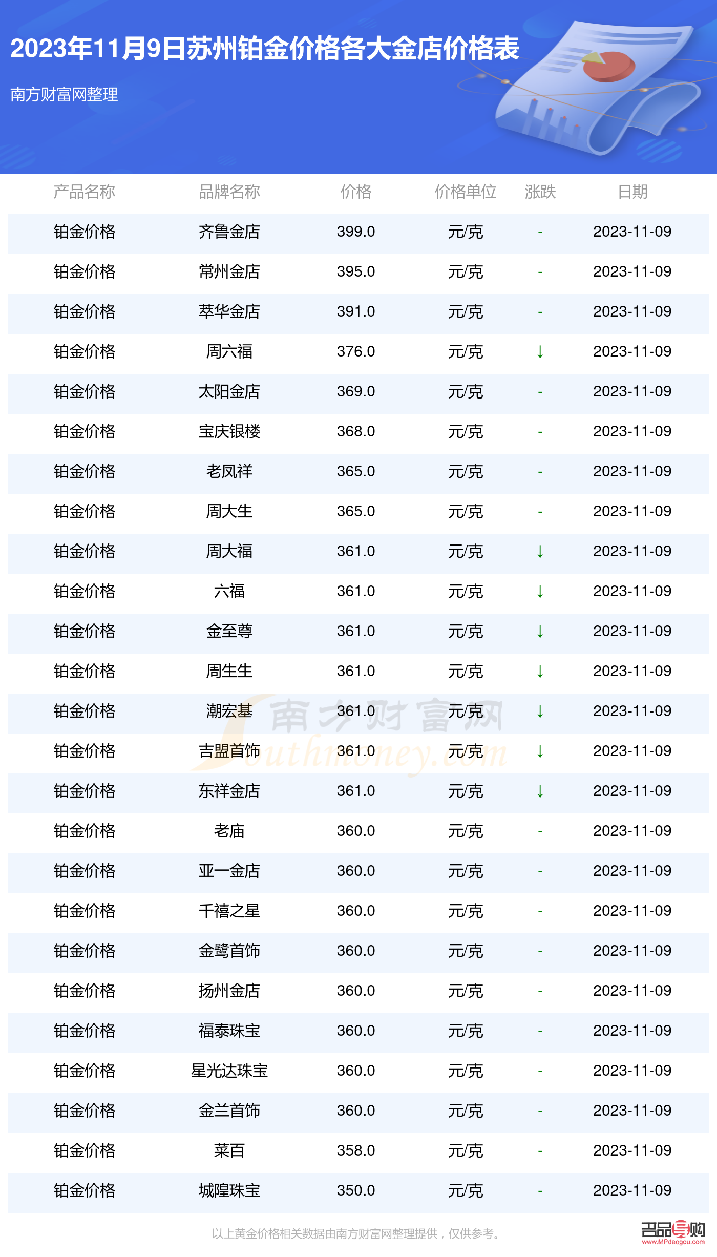 蘇州金店價格(蘇州金店價格查詢今日)
