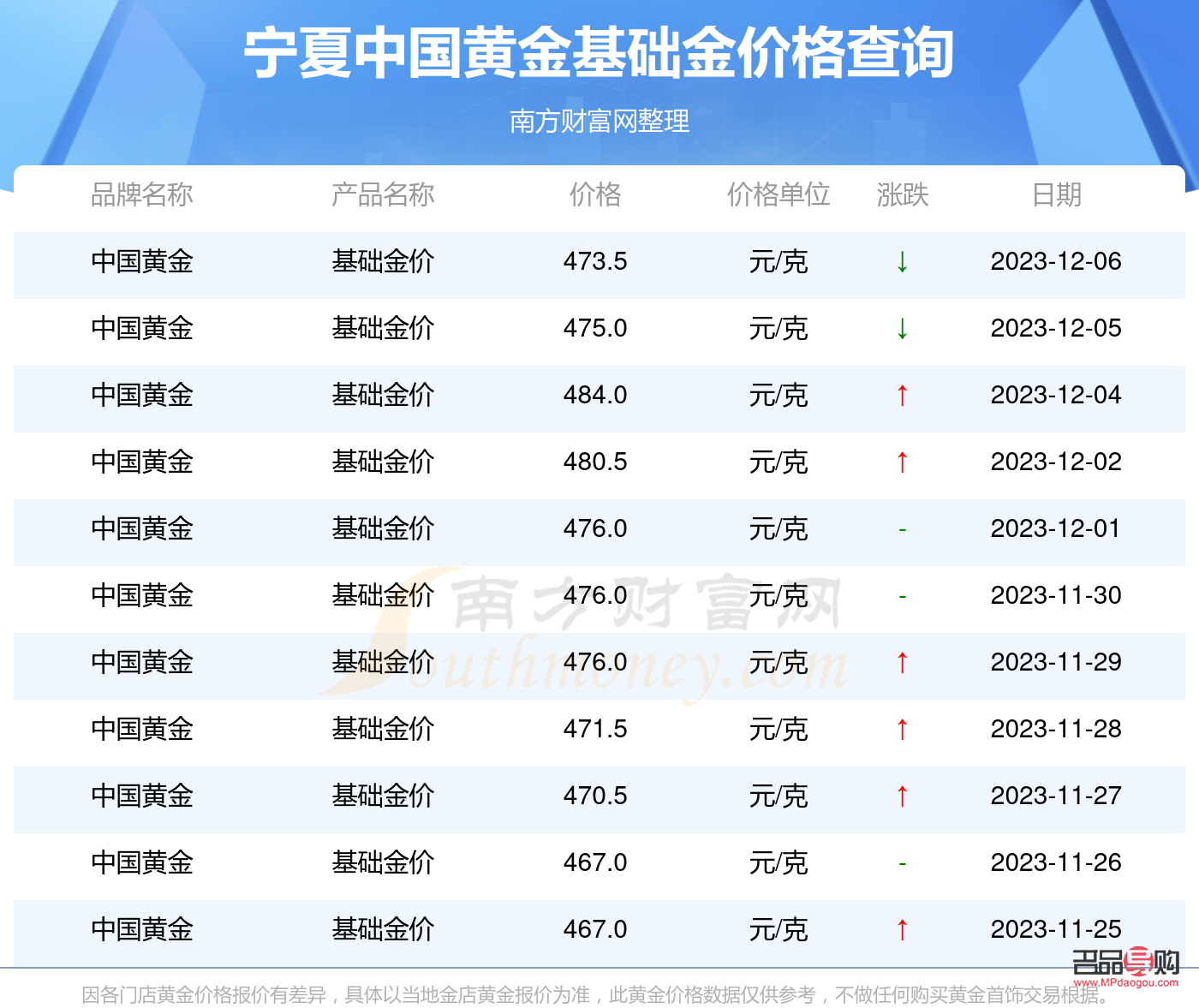 寧夏銀川中國(guó)銀行黃金價(jià)格(銀川中國(guó)黃金多少錢一克)