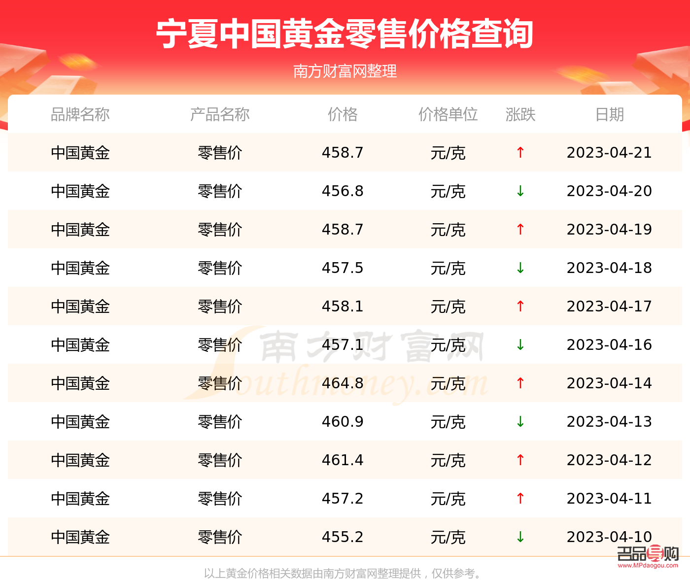 寧夏銀川中國銀行黃金價格(銀川中國黃金多少錢一克)