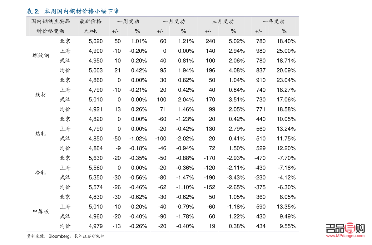 農(nóng)業(yè)銀行黃金價(jià)格走勢(農(nóng)業(yè)銀行黃金價(jià)格走勢分析)
