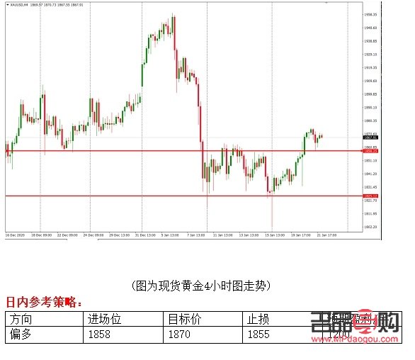 <h3>黃金實(shí)時(shí)行情與國(guó)際金價(jià)走勢(shì)分析</h3>