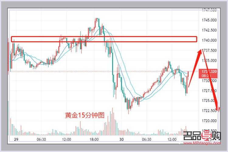 黃金實時行情與國際金價走勢分析