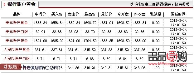 <h3>紙黃金與中國銀行：黃金投資的新選擇</h3>