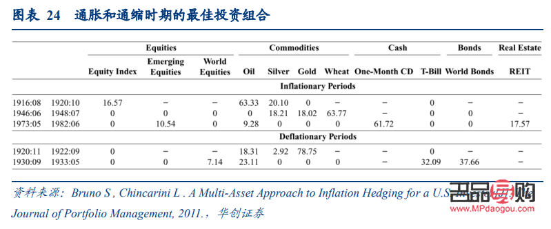 期貨黃金和白銀對沖比例(期貨黃金和白銀對沖比例多少合適)