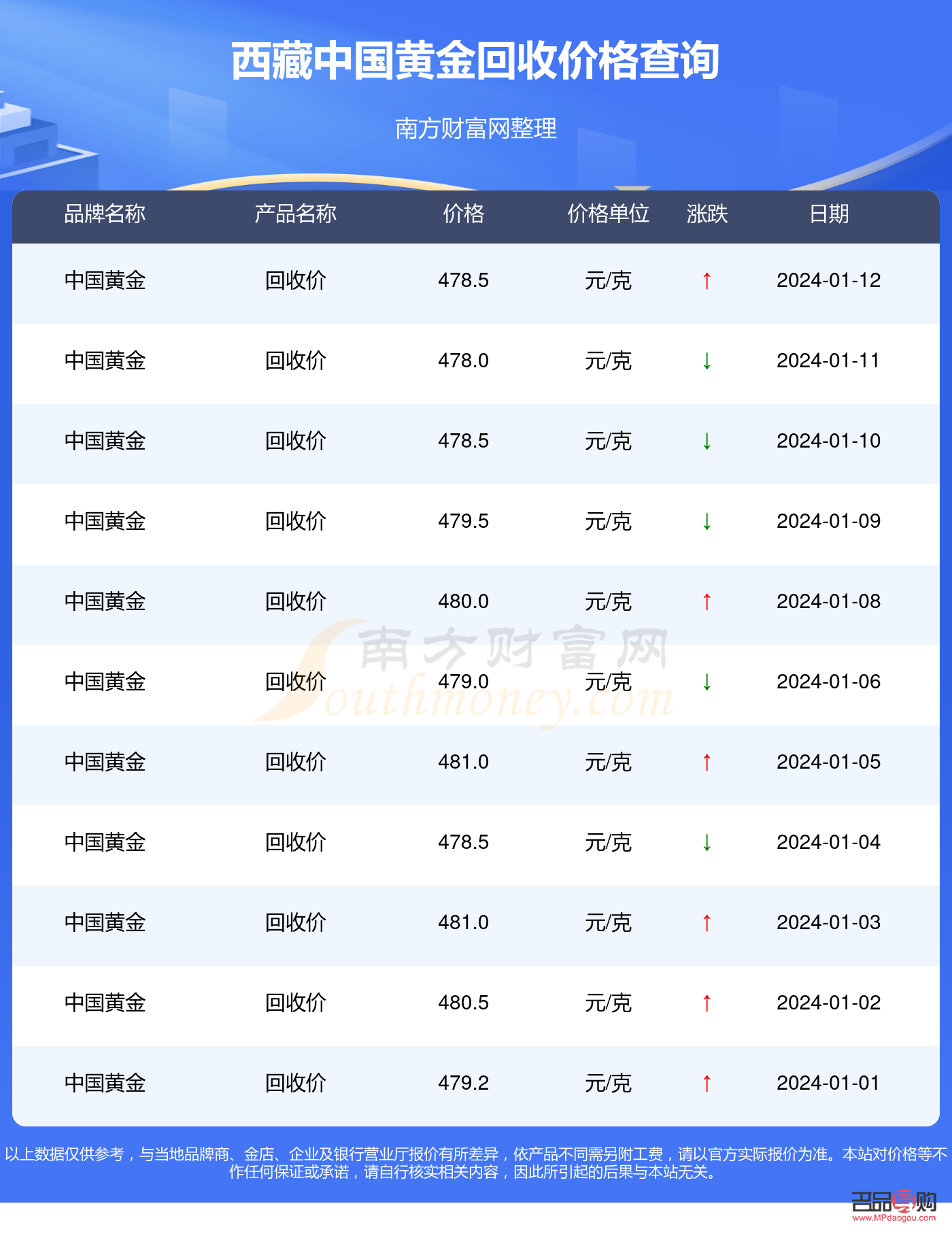 一般金店回收黃金多少(一般金店回收黃金多少錢)