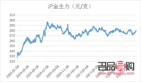 中國黃金股票行情走勢今天長多少(中國黃金股票今日走勢)