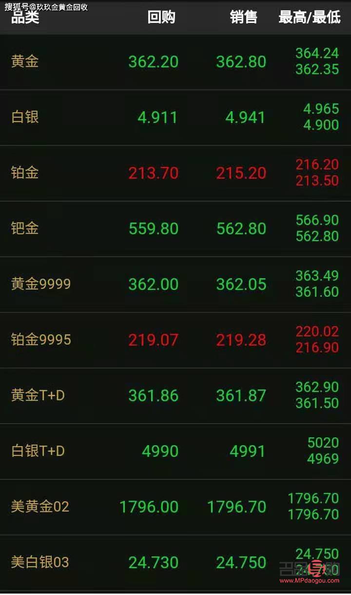 <h3>今日北京黃金回收價(jià)格走勢分析</h3>