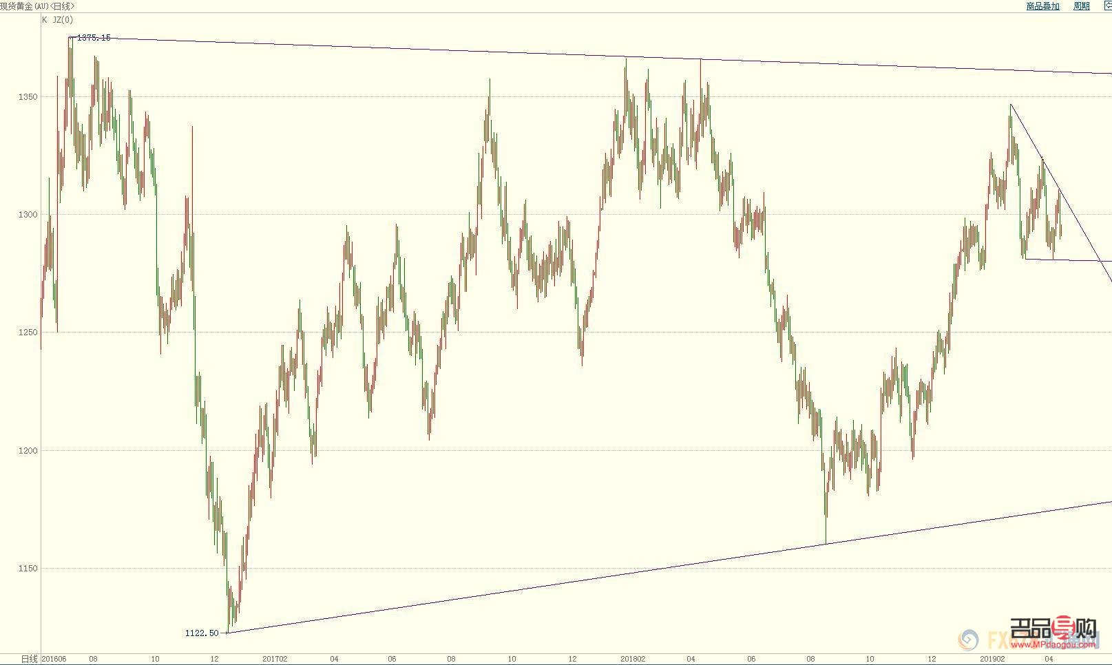 和訊黃金實(shí)時(shí)行情(和訊黃金實(shí)時(shí)行情走勢分析)
