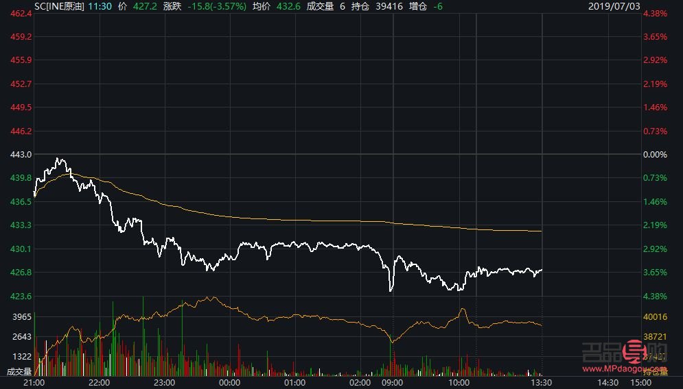 Comex黃金期貨合約：投資黃金的新選擇