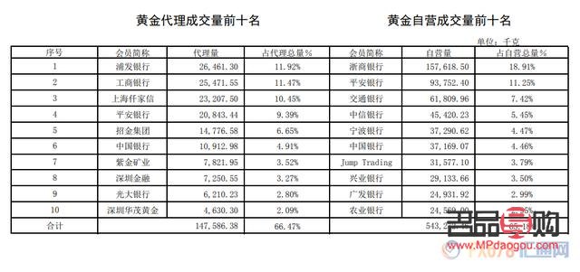 上海黃金交易所白銀行情價格(上海黃金交易所白銀實時交易價格)