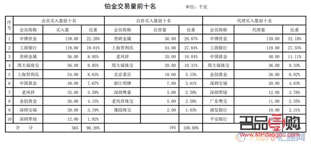 上海黃金交易所白銀行情價格(上海黃金交易所白銀實時交易價格)