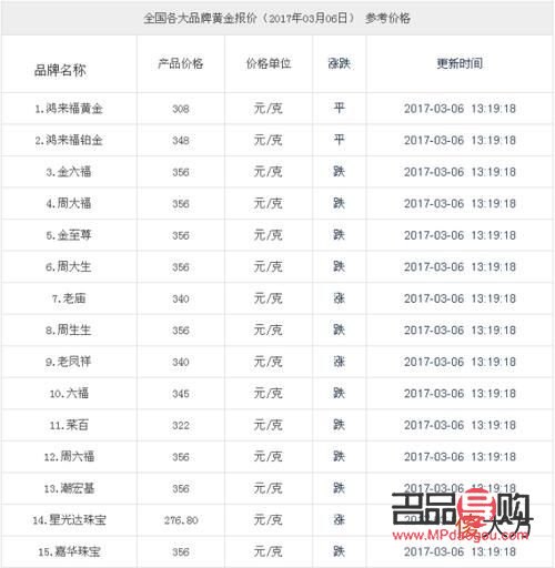 黃金期貨一盎司等于多少克?(黃金期貨一盎司等于多少克呢)