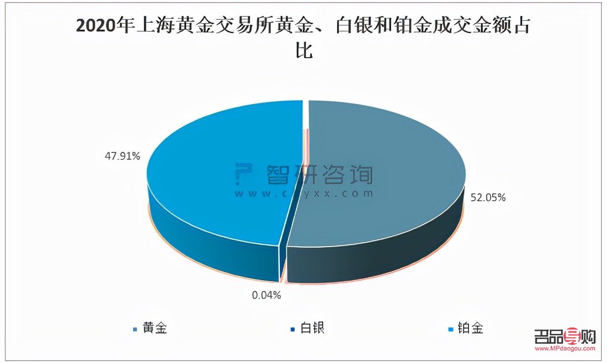 上海黃金今日回收價(jià)格表(上海黃金今日回收價(jià)格表查詢)