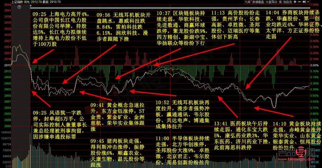 國內(nèi)黃金期貨多少錢一手(現(xiàn)在黃金期貨多少錢一克)
