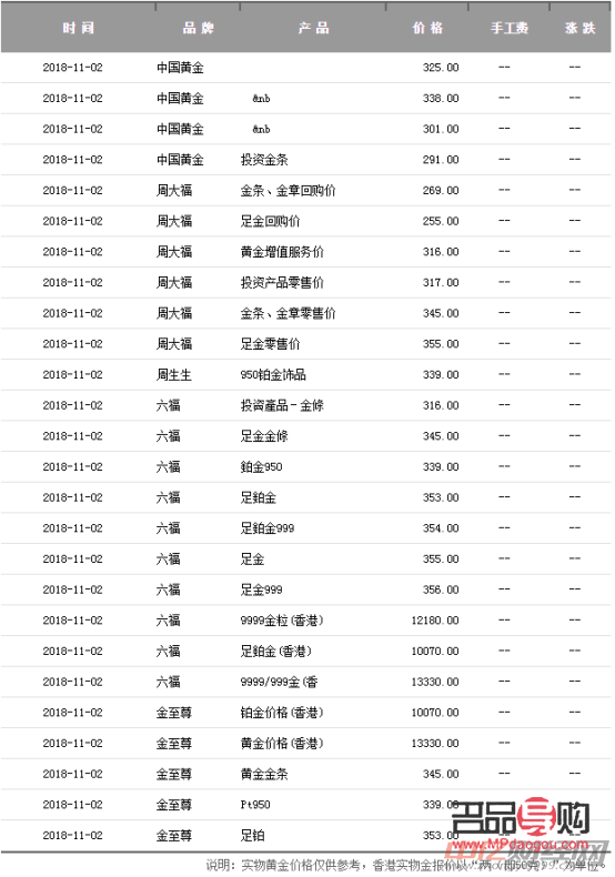 國內(nèi)黃金期貨多少錢一手(現(xiàn)在黃金期貨多少錢一克)
