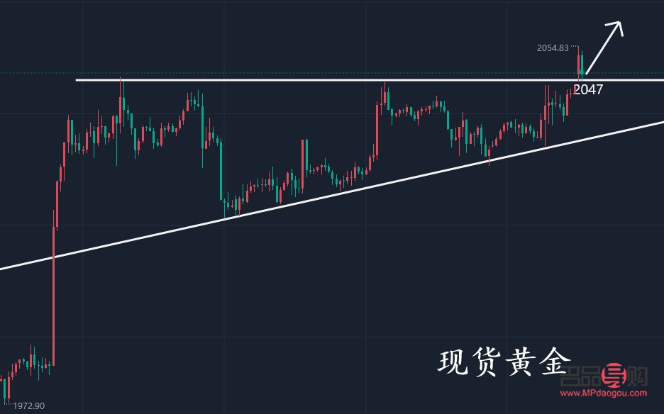 <h3>黃金白銀行情走勢分析：上漲趨勢是否持續(xù)？</h3>