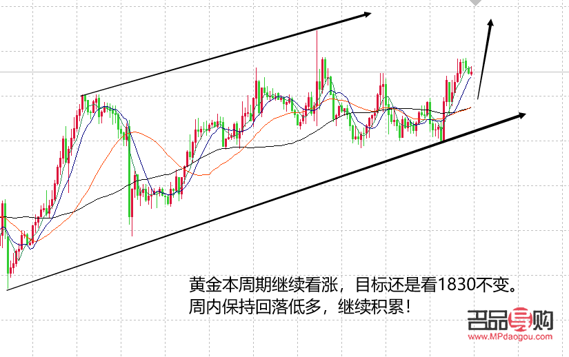 <h3>黃金白銀行情走勢分析：上漲趨勢是否持續(xù)？</h3>