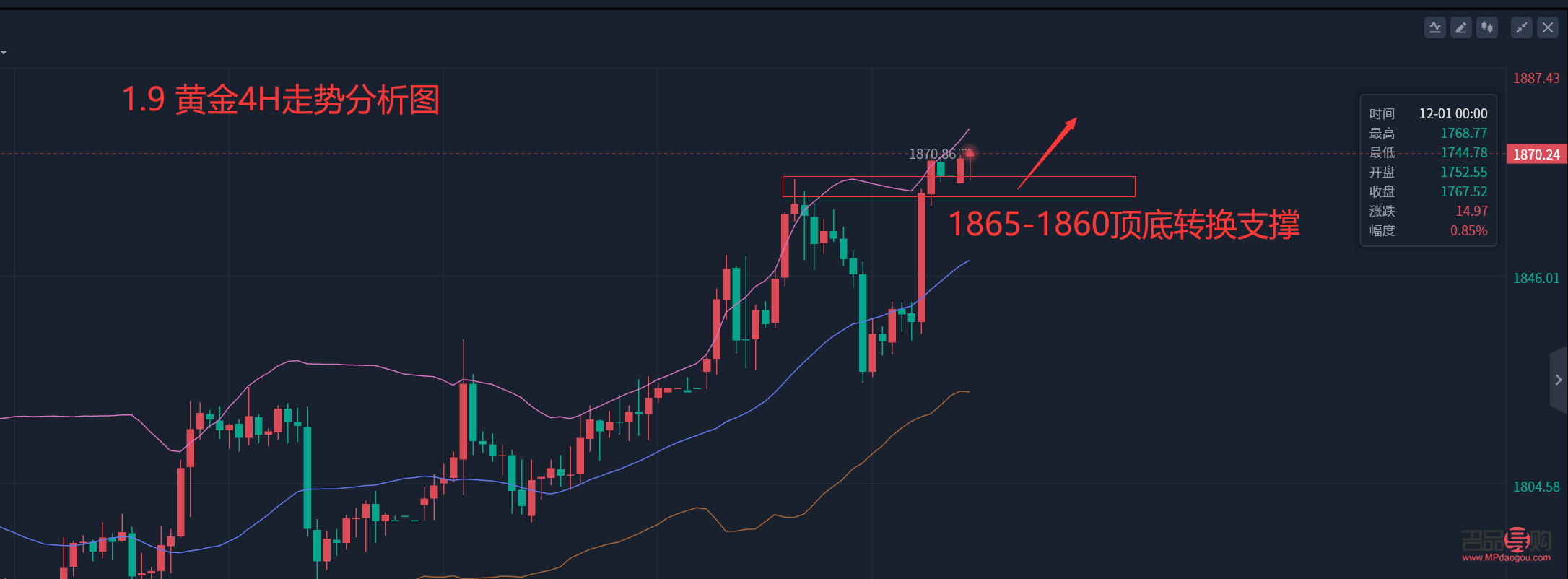 黃金白銀行情走勢(shì)分析：上漲趨勢(shì)是否持續(xù)？