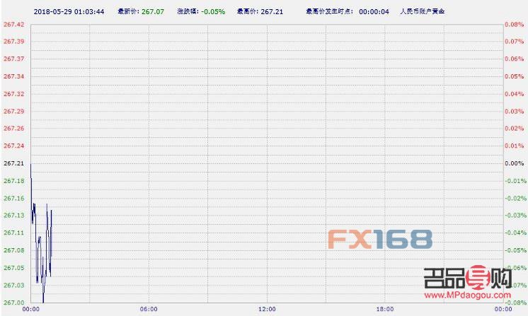 哪些銀行有紙黃金業(yè)務(wù)(哪些銀行有紙黃金業(yè)務(wù)的)