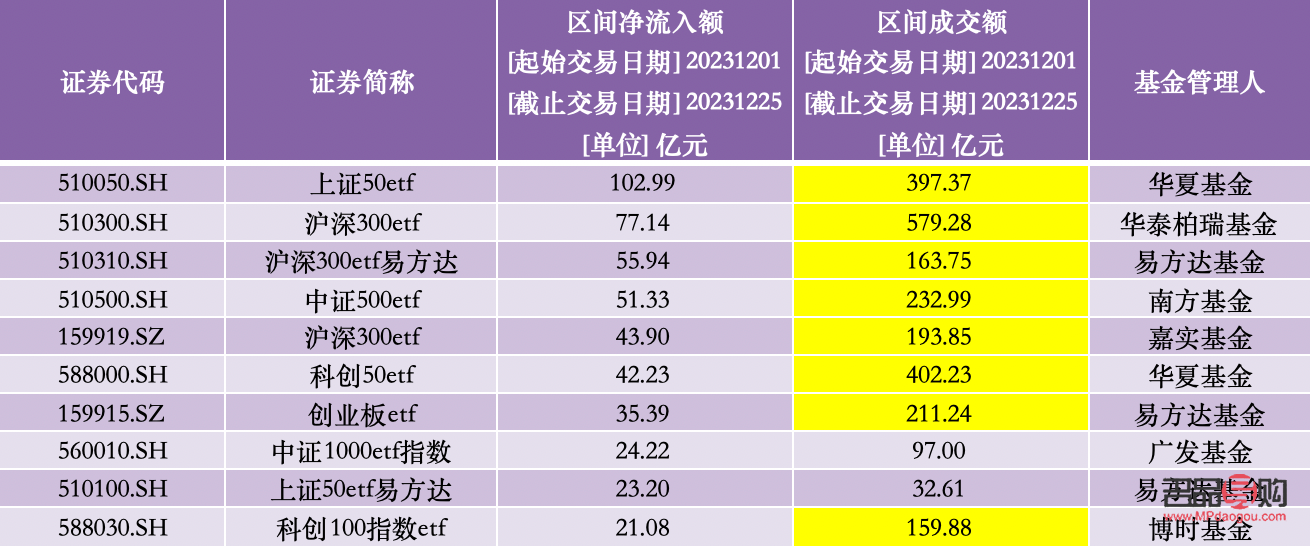 <h3>黃金期貨ETF代碼：投資者進(jìn)入黃金市場(chǎng)的便捷通道</h3>