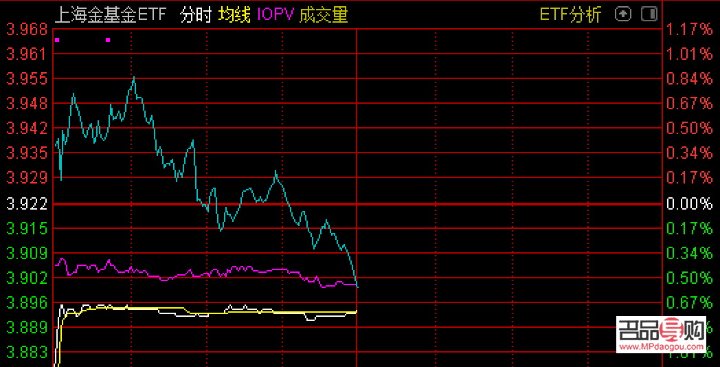 黃金期貨ETF代碼：投資者進(jìn)入黃金市場(chǎng)的便捷通道